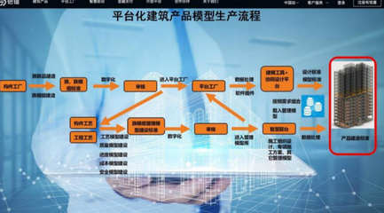 新基建加速赋能中国建造企业管理创新与转型
