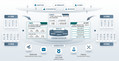 贝锐花生壳内网穿透助力天锐安全系统，实现异地工厂远程接入管理