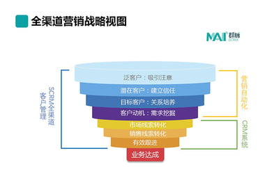 营销自动化在酒店客户管理中的核心价值