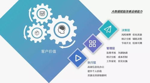 酒店管理宝典 如何在管理细节方面控制能耗