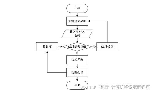 基于Java的休闲网络宾馆管理系统设计与实现
