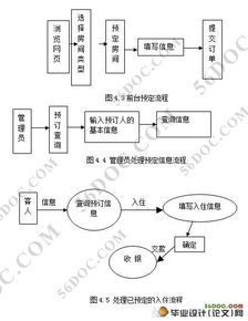 基于PHP与Access的酒店管理系统设计与管理应用