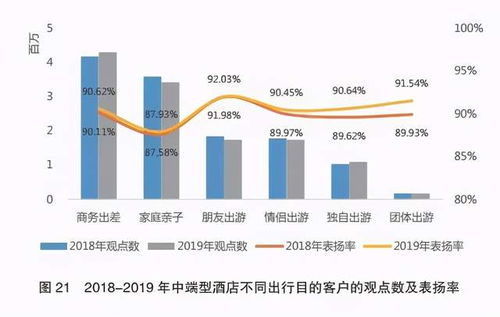 口碑驱动时代 酒店管理中设施升级如何成为核心竞争优势
