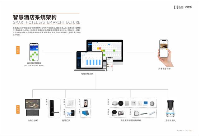 5G浪潮下的智能变革 智能门锁如何重塑酒店管理