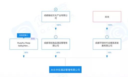 融创终止21家酒店管理合同，刚扭亏为盈的万达酒店又面临大考