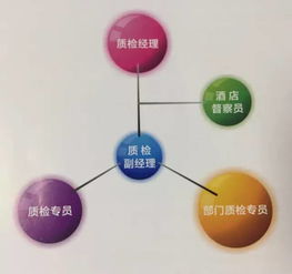 餐饮企业长青之基 走进金钥匙酒店管理学院的企业管理智慧